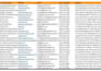 do b2b lead generation,email list,linkedin leads